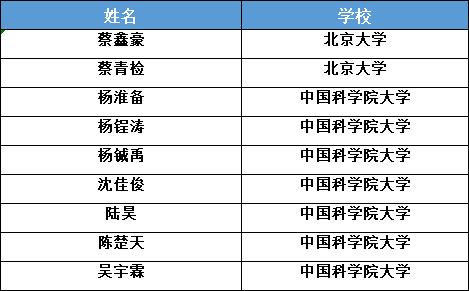 湖州高考各校上线率,湖州师范20年高考录取趋势