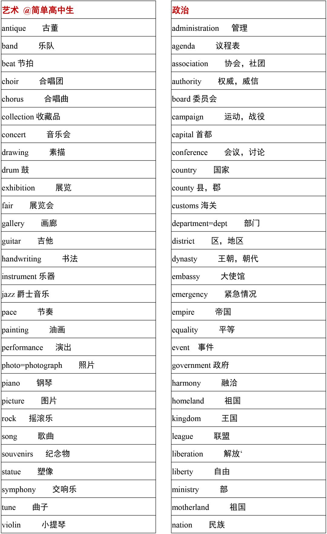 2021高考3500词汇表电子版可打印,3500单词背诵免费版2021版
