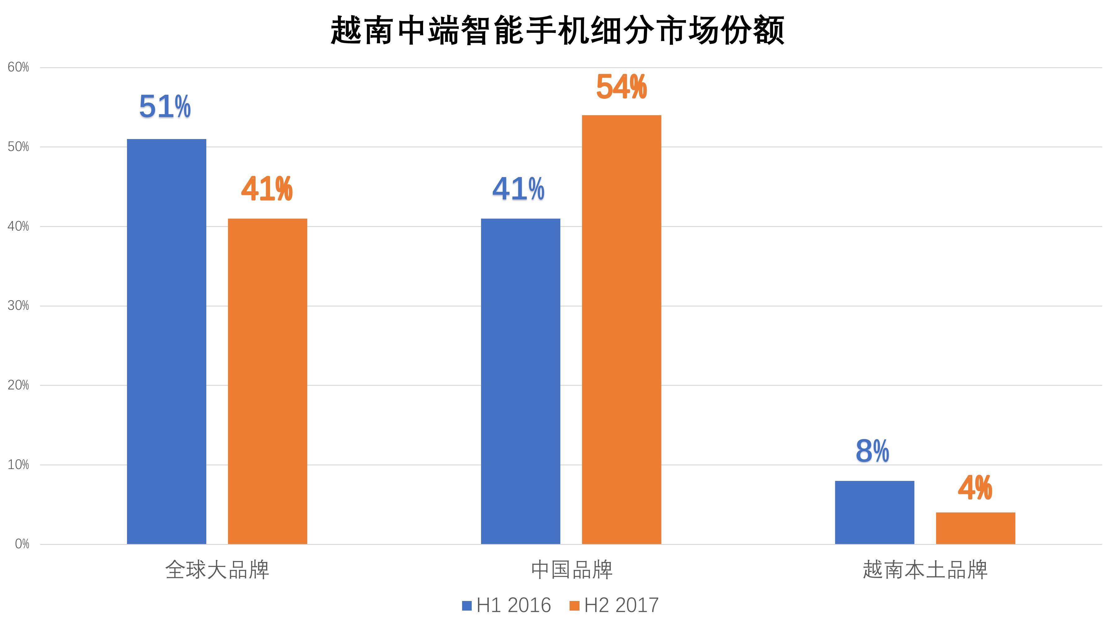 越南小米手机大全,越南小米印度
