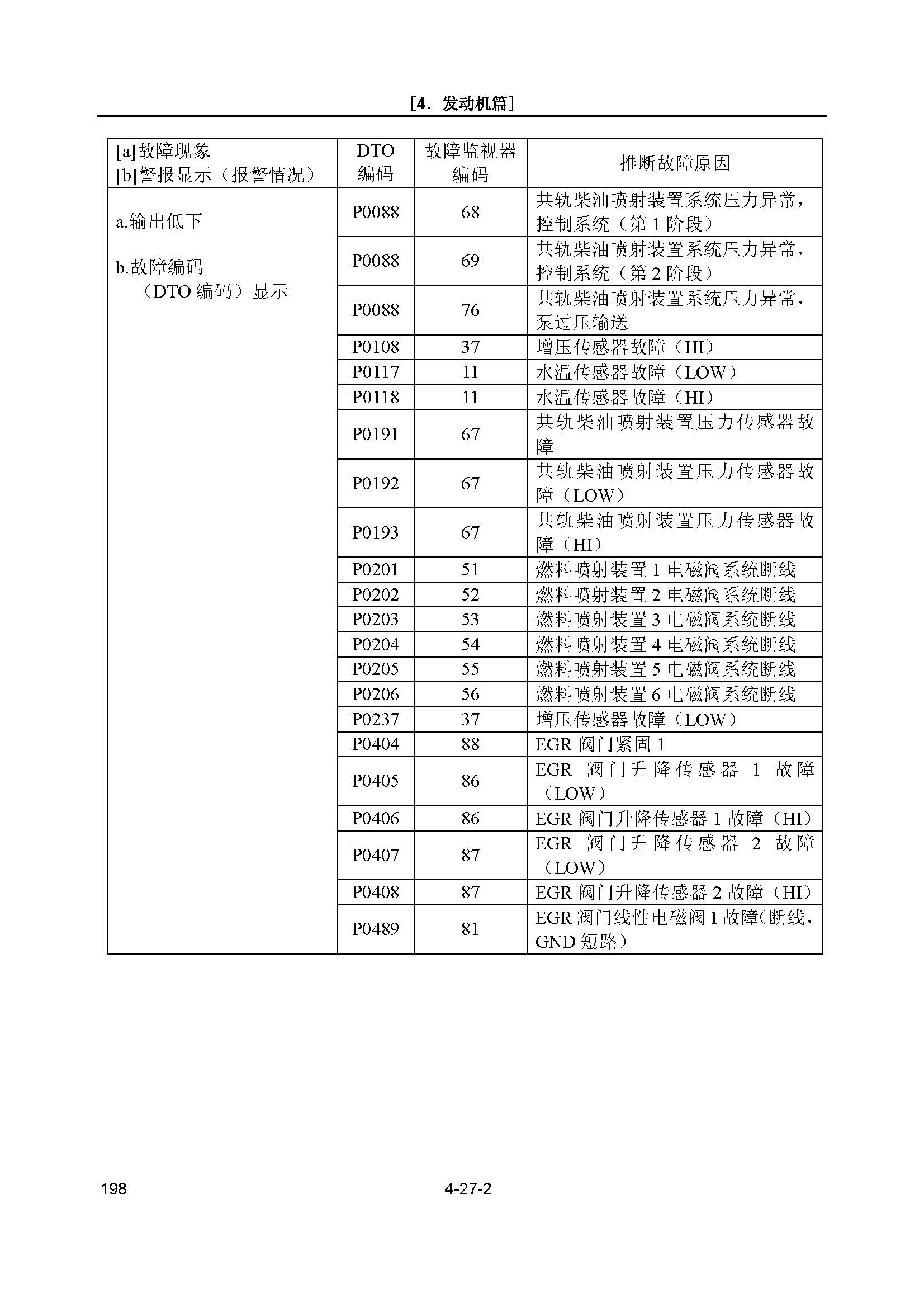神钢sk210挖掘机参数,神钢sk-8挖掘机故障代码表
