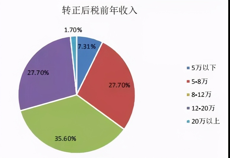 华北电力大学毕业后的就业情况,华北电力大学毕业后的就业方向