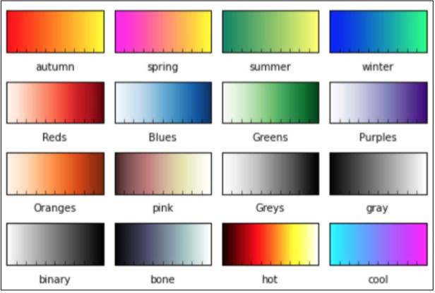 python可视化图表怎么用,python动态可视化图表案例