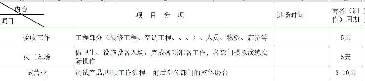 餐饮店开店计划书模板,烧烤工厂开业筹备计划书