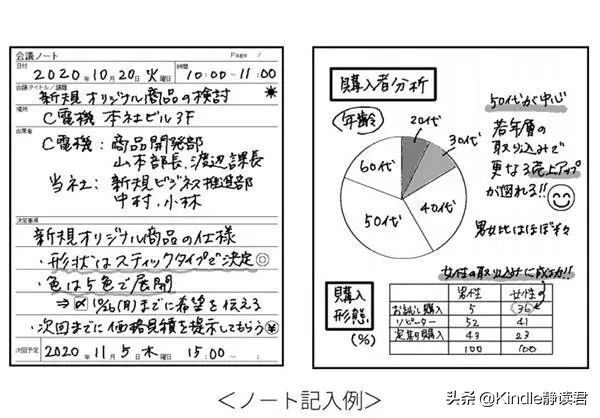 夏普电子手写本,夏普新一代彩色墨水屏