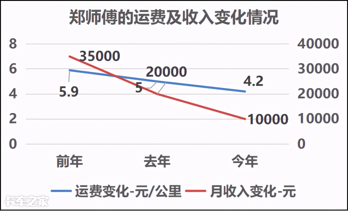 一公里运费,一公里1块运费