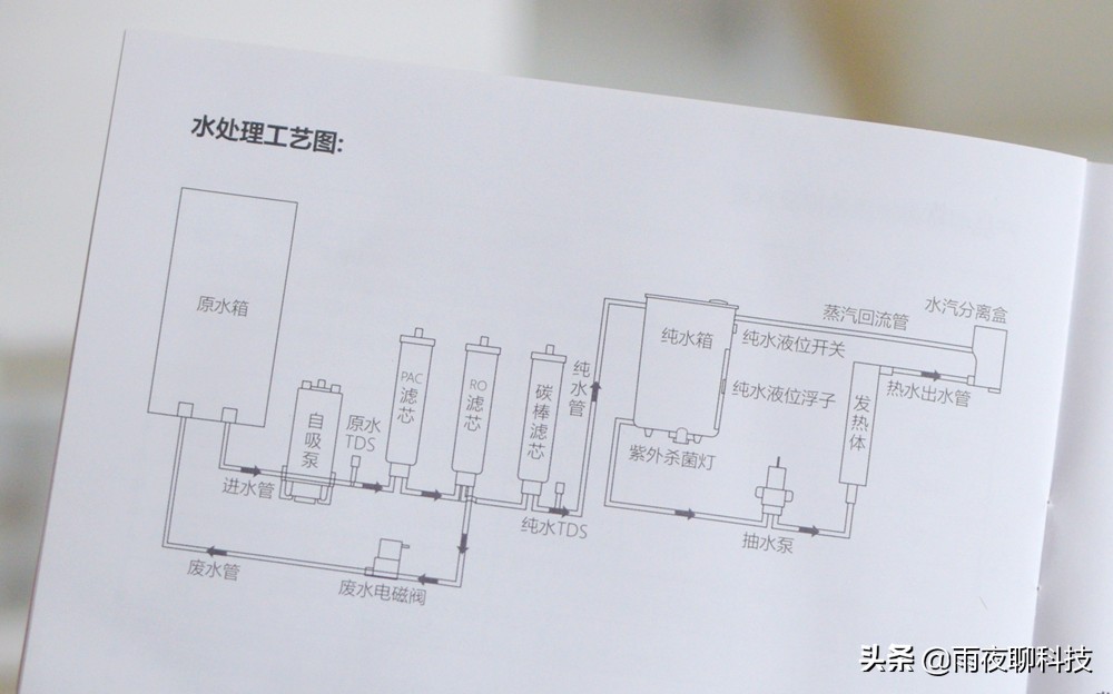 全网首测：小米新品即热净饮机：模块化外观，奶爸神器