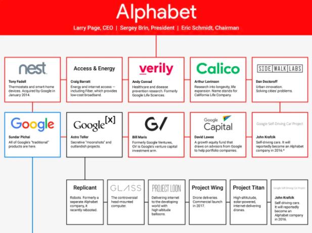 挖角云业务4员大将，疫情后谷歌战略版图深度剖析