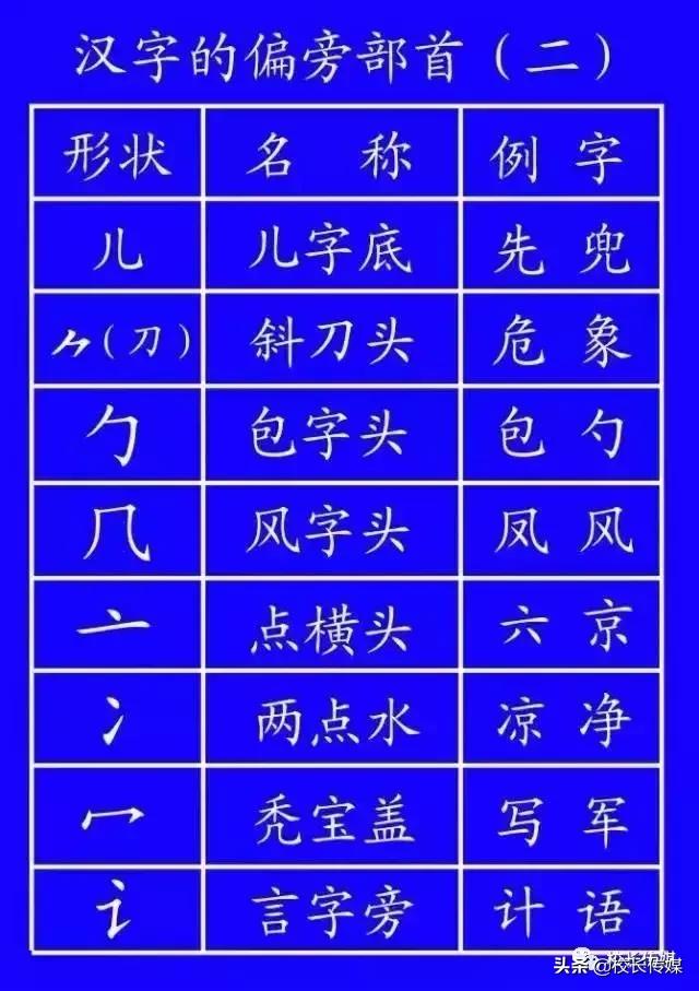 笔顺的正确写法和标准,基本笔顺的正确写法