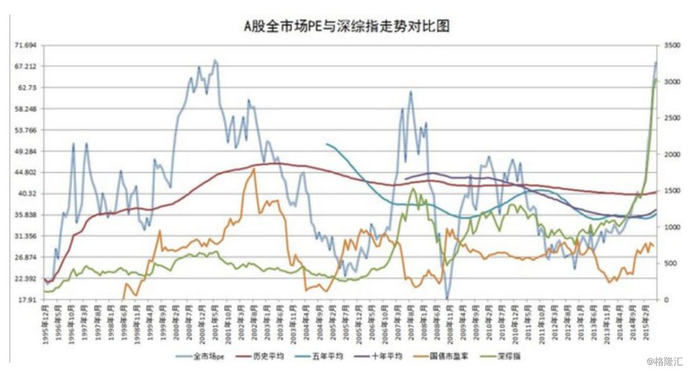 以史为鉴股票怎么走,一口气说完中国股市历史