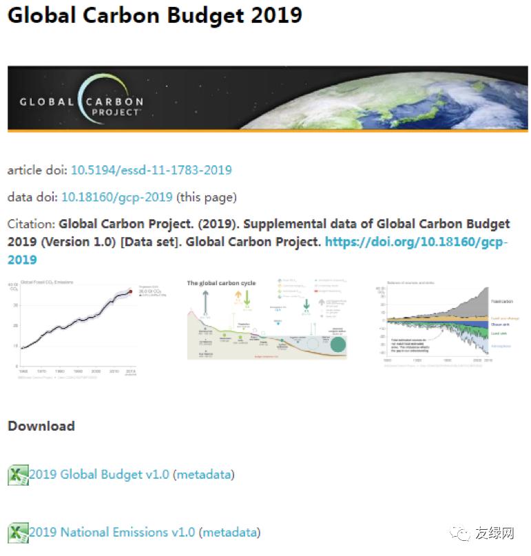 七大碳排放数据库,全球碳排放图片