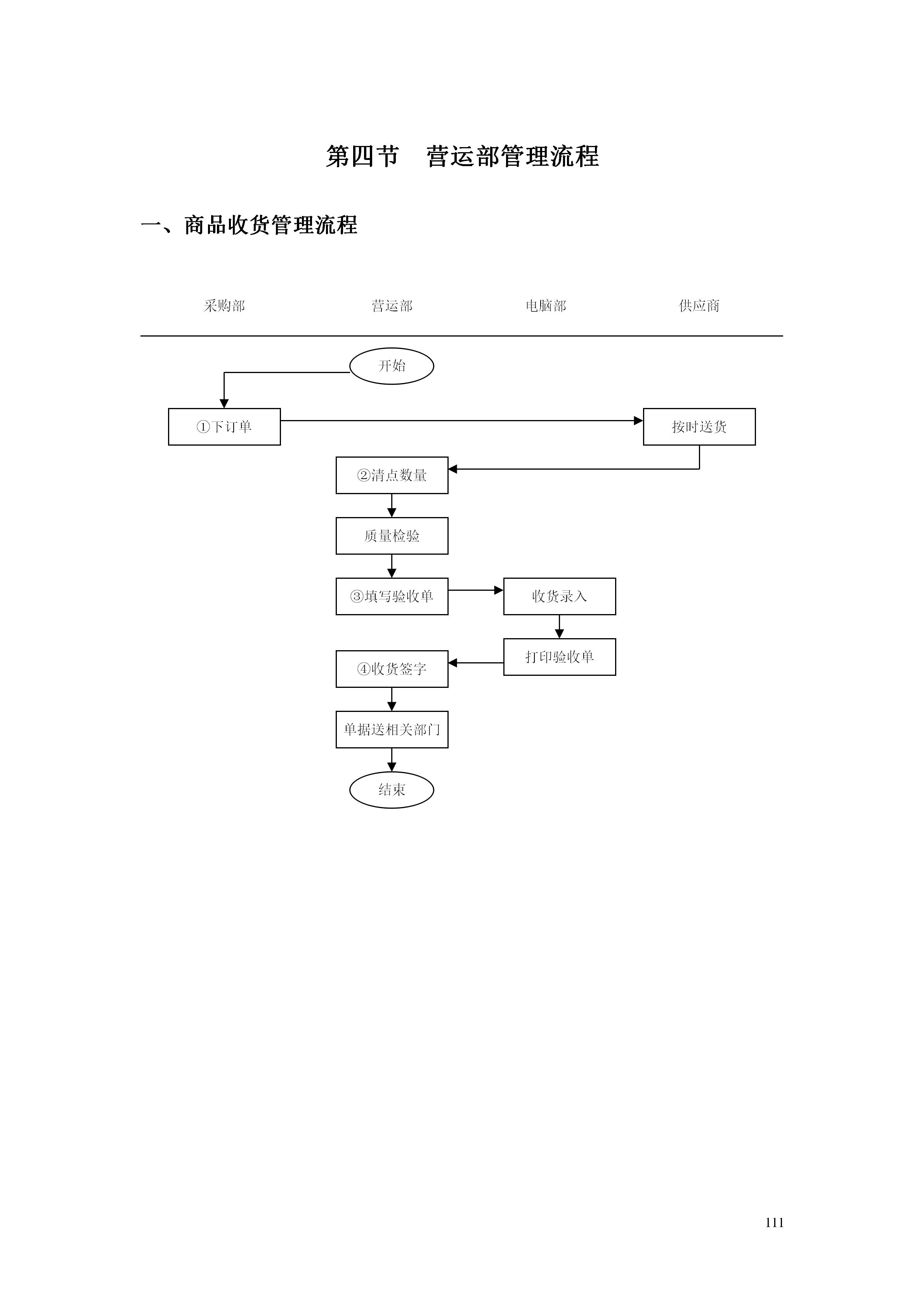 百货超市的最新管理知识,超市经营管理手册