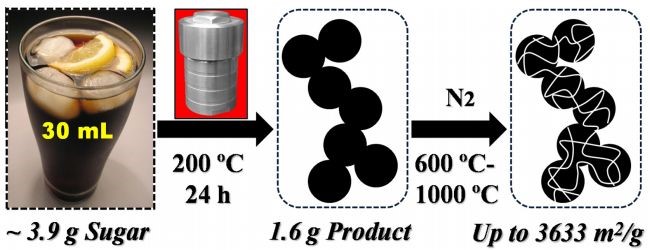 哪些人可以发sci,高中生可以发sci吗