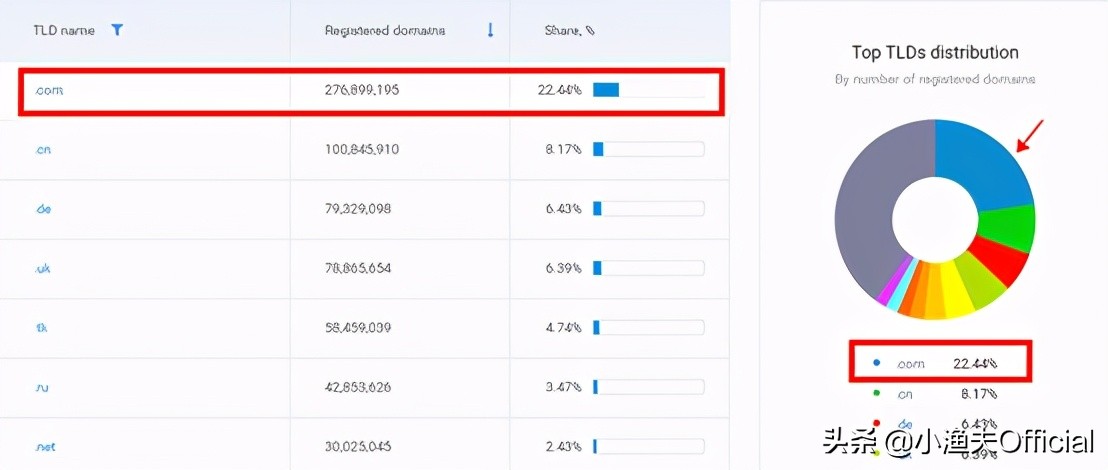 如何做一个外贸域名网站,外贸网站搭建方法有哪些