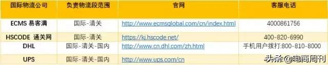 海外代购需要什么资质,海外代购清关需要多久