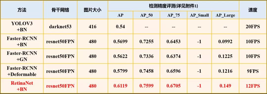 扫一扫识物的技巧,微信扫一扫识物识别怎么设置
