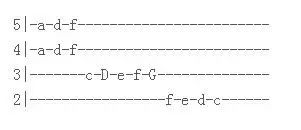 学钢琴如何快速识谱,学钢琴如何听音