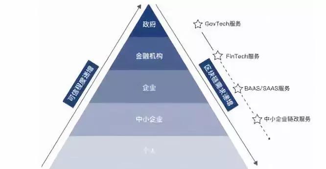 金融行业区块链,金融行业资源整合