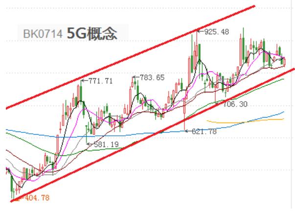 基金如何做到年化收益18%,年化收益5%30年收益多少