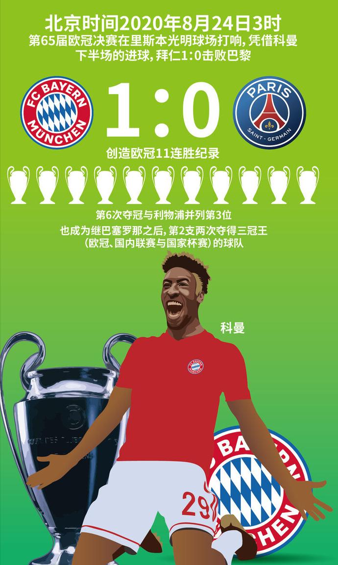 欧冠8强拜仁对曼城,欧冠8强对阵情况