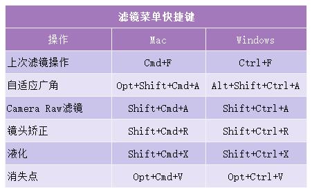 写出十个常用的photoshop快捷键,ps经常用的快捷键mac