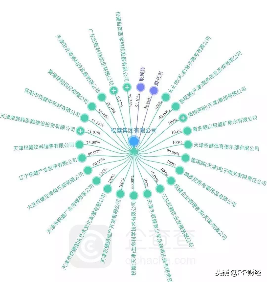 权健百亿保健帝国阴影完整版,百亿保健帝国权健