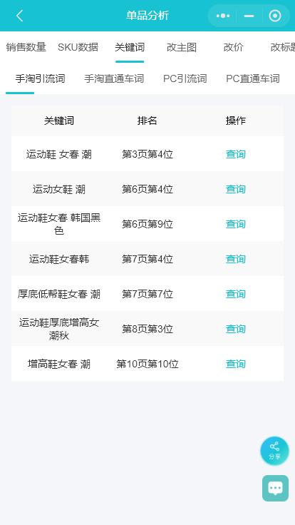 怎样分析淘宝上哪些产品热销,淘宝商品情况分析