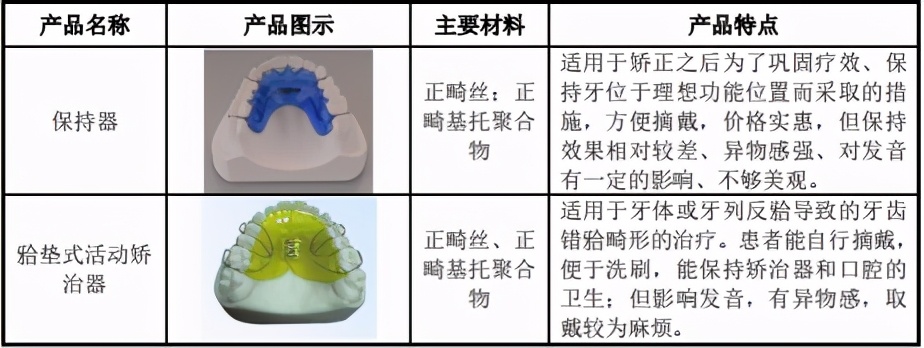 家鸿口腔目标价,家鸿口腔上市