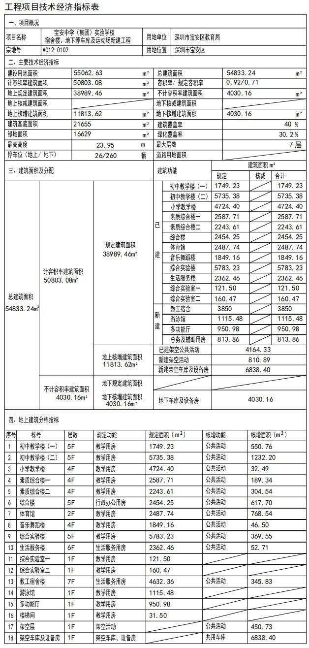 宝安区6所学校取得规划许可！百年名校、联合国联席学校