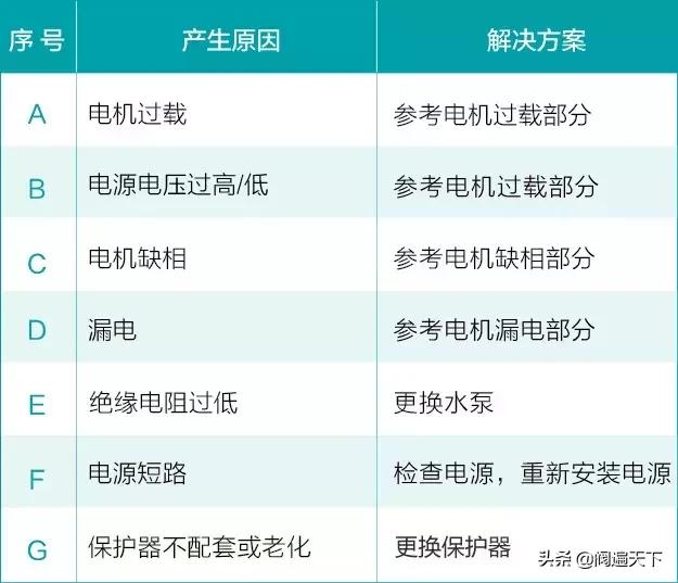 燃气热水器水泵故障的原因及现象,消防水泵故障的原因及处理方法