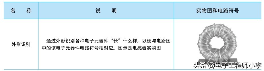 电子元器件基础知识入门,电子元器件基础知识合集