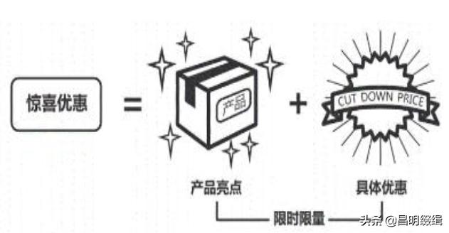 商品推销软文，让你的商品象病毒一样疯传「写作标题篇」