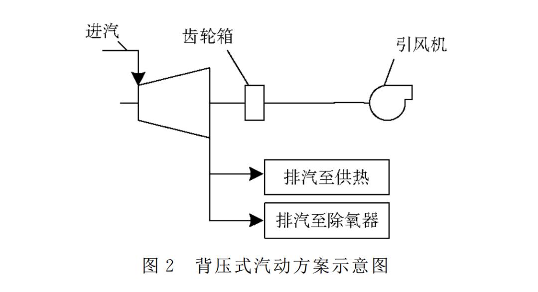 引风机方案,引风机详细技术说明