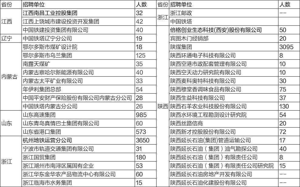 最新岗位招聘信息专科可报,招聘专科学历40岁以下可报