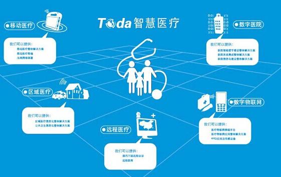 冷链监控物联网平台,医药物联网冷链监控验证报告