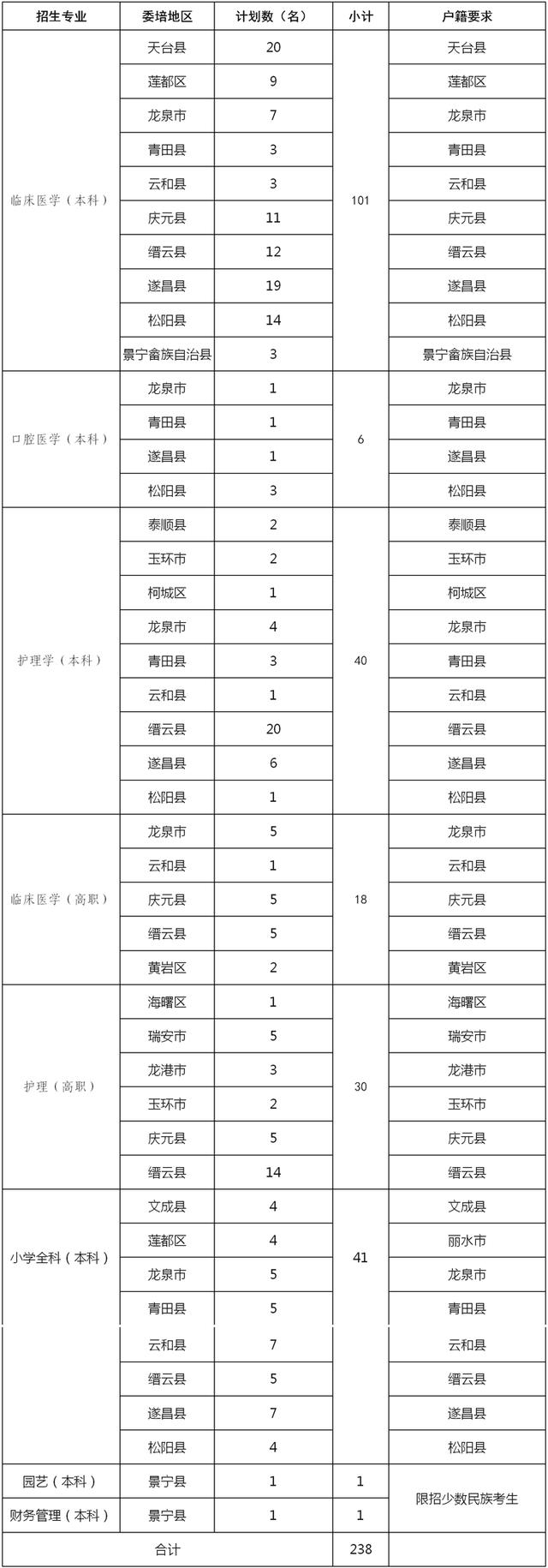 五大高校在浙江招生计划,浙江省各高校出招生简章的时间