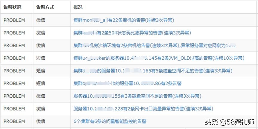 58管理系统,居家监控智能系统