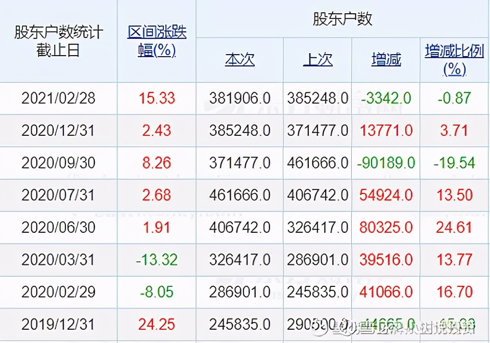 散户数多了，股价就真的没救了？