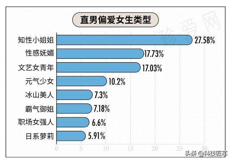 珍爱网发布《直男审美报告》：白色、粉色服饰最“斩”直男