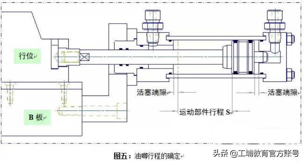 模具设计立式油缸选用标准,油缸齿条抽芯模具设计