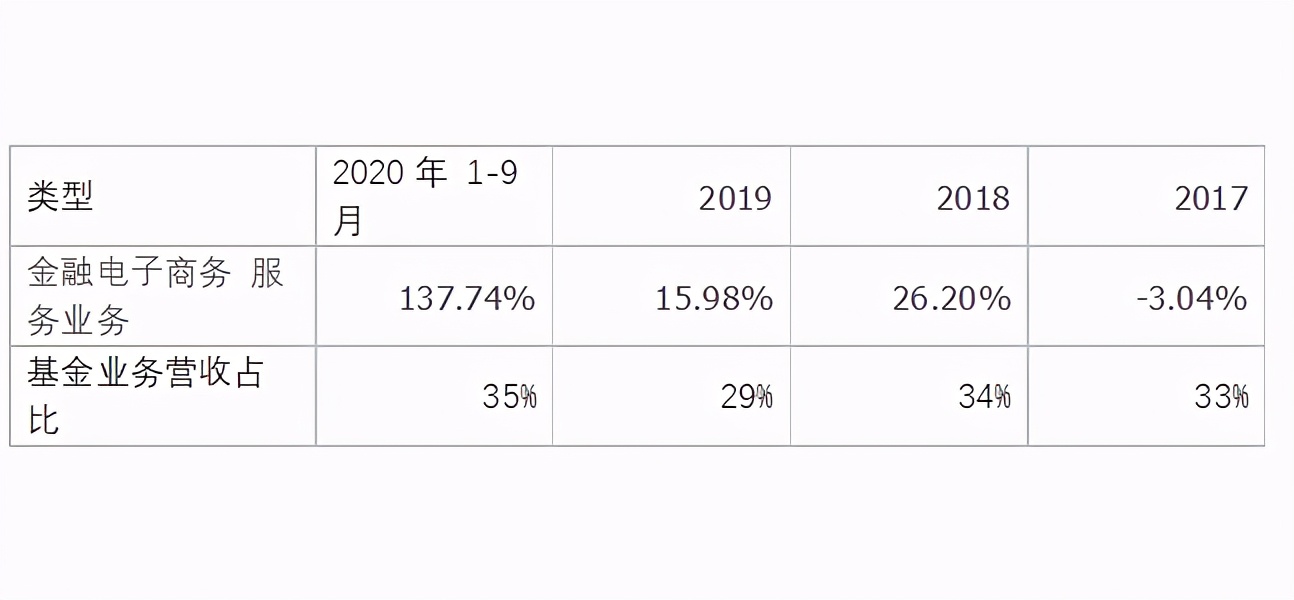长期看好东方财富的理由,东方财富未来
