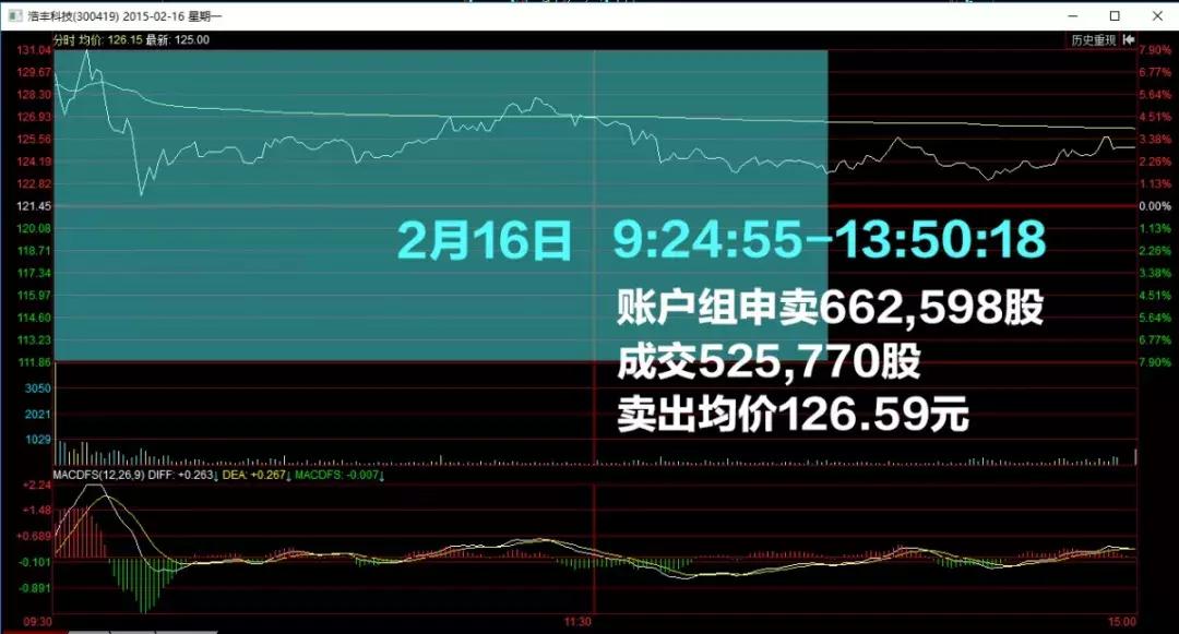 宁波涨停敢死队15条铁律,宁波涨停敢死队操作手法
