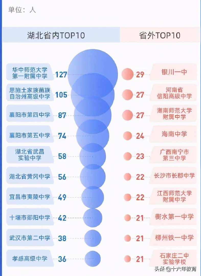 2020武汉大学就业报告,武汉大学就业质量年度报告2021