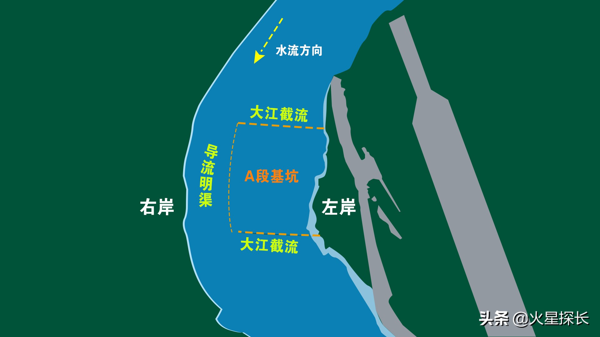 三峡大坝是世界第一大的水电工程,三峡大坝是世界第一吗