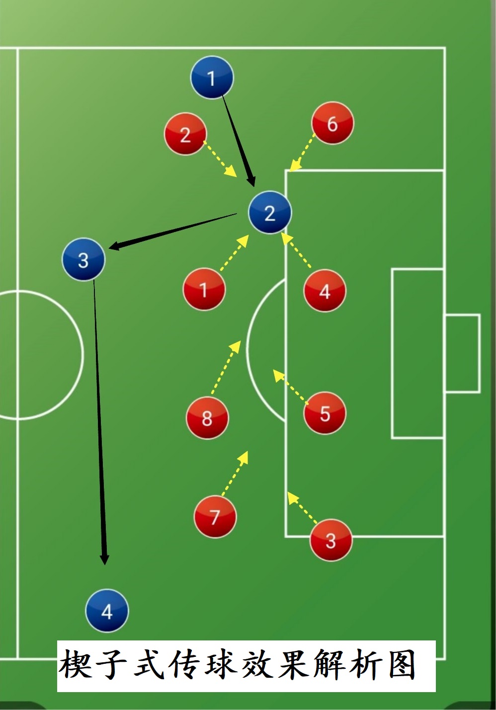 战法点转换技巧,三角传球跑位练习详解