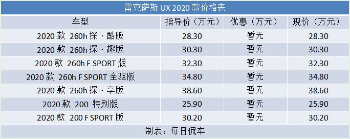 只对懂的人来电雷克萨斯UX260h全驱版试驾测评