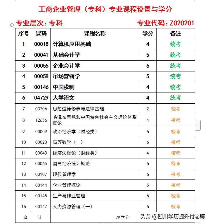 西南财经大学人力资源管理自考,西南财经大学成人自考怎么样啊