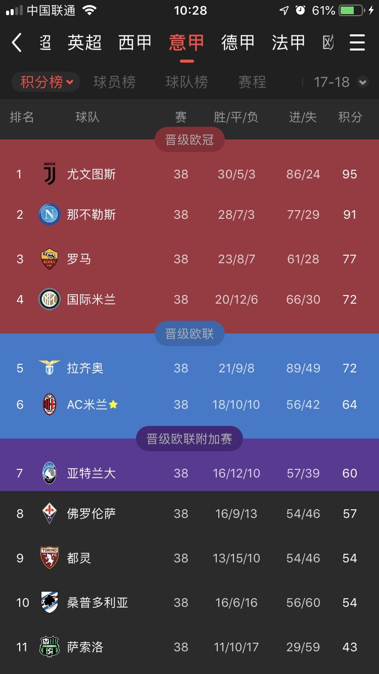 米兰意甲剩下赛程表,意甲前瞻分析拉齐奥vs史帕尔