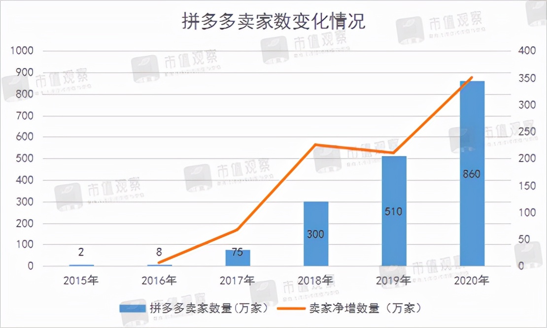 拼多多真的很讨人嫌吗,拼多多的优劣之处