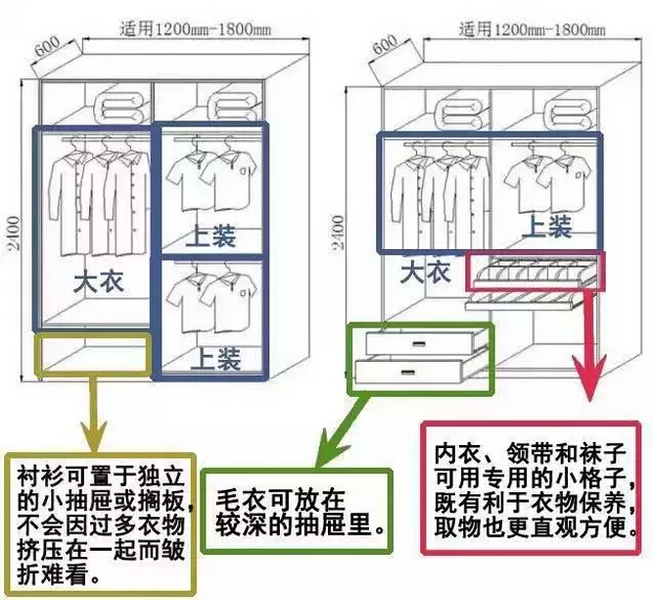 定制衣柜上下封板的尺寸多少,定制衣柜的尺寸一般是多少