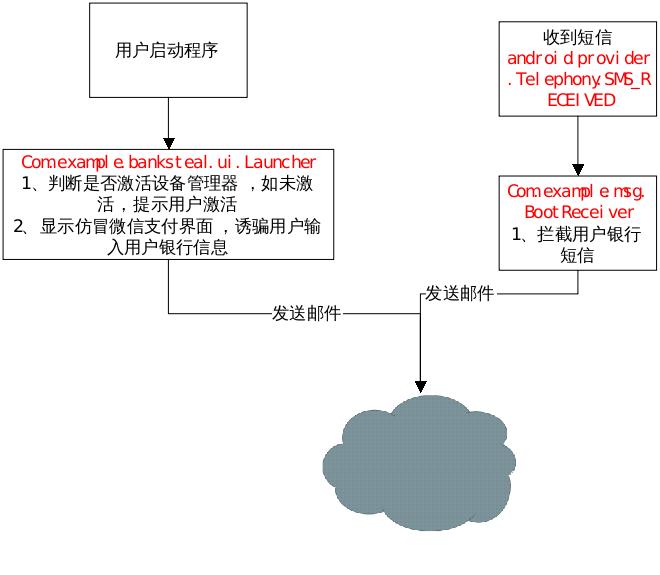 为什么移动支付很危险,移动支付安全吗